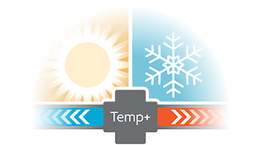 Schéma du système de contrôle Temp+.